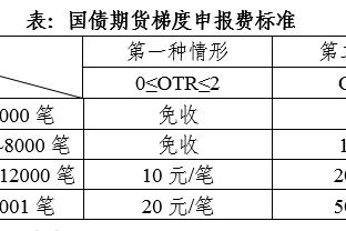 beplay官网电话截图2